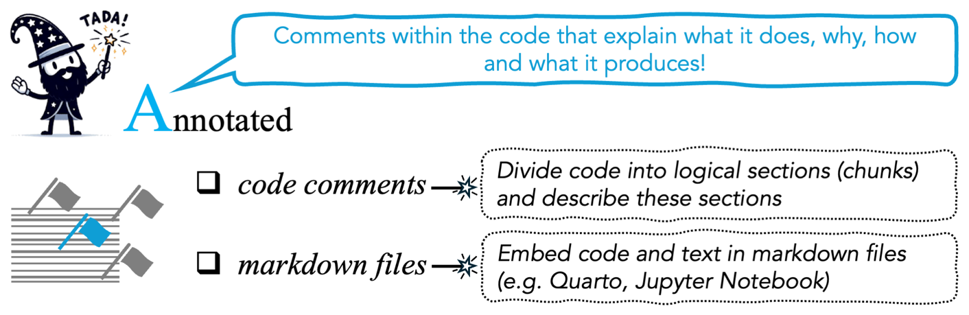 The TADA paper’s summary of advice on making analytical code Annotated.