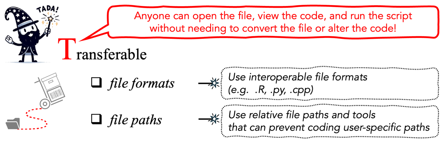 The TADA paper’s summary of advice on making analytical code Transferable.